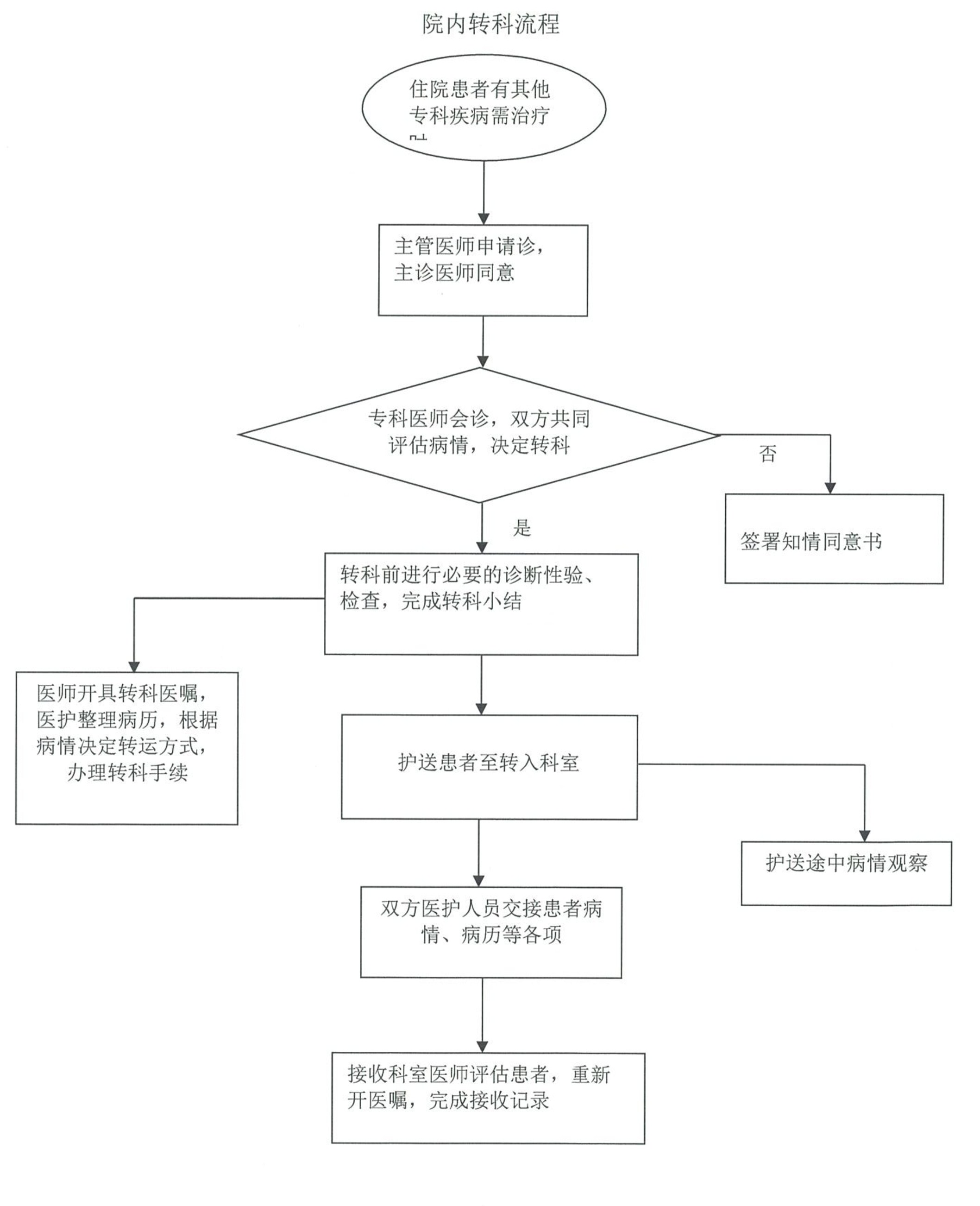 轉科(kē).jpg